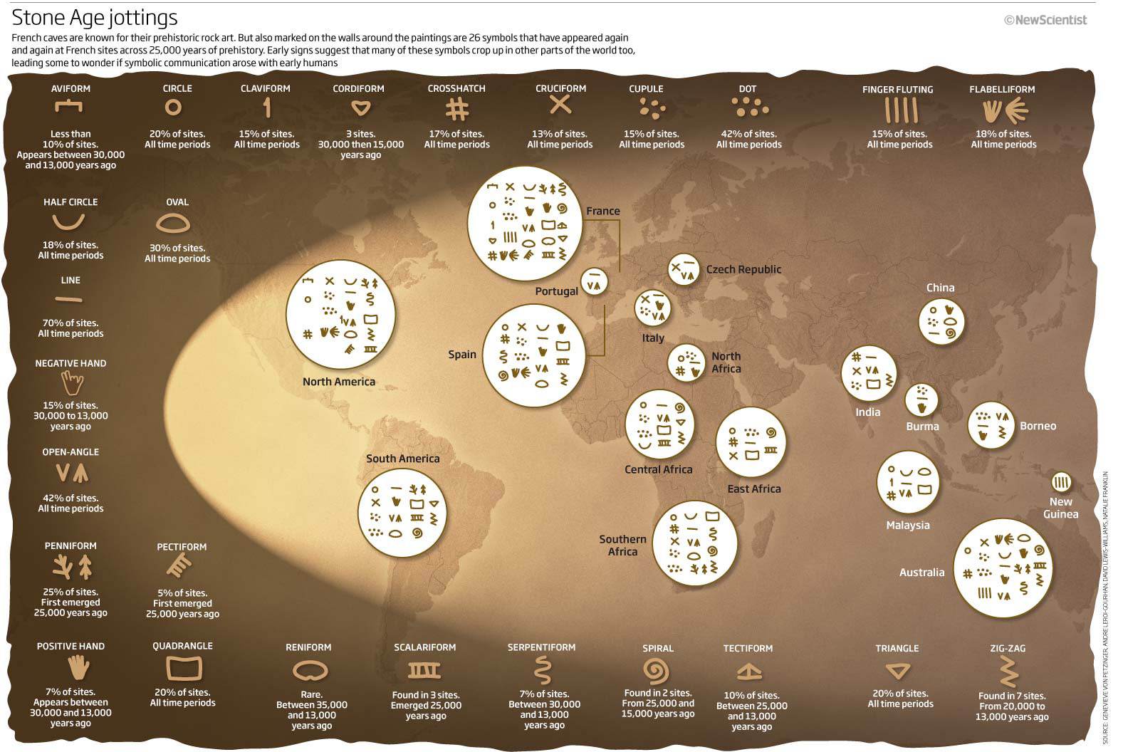 Cliquez pour consulter l'infographie sur le site du New Scientist